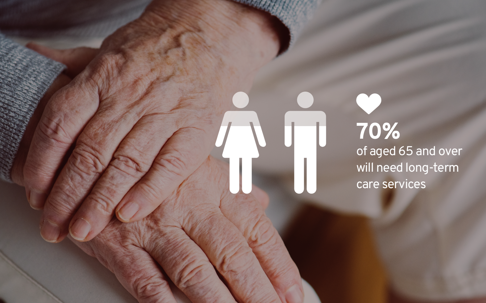 At 65+ you Might Need Long-Term Care Services. Are you Ready?