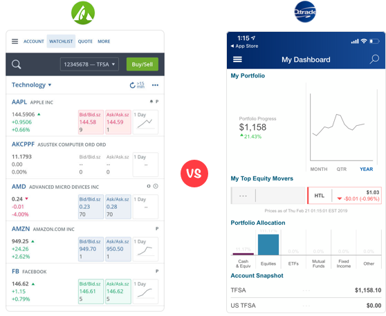 Questrade vs Qtrade Mobile App Screenshot