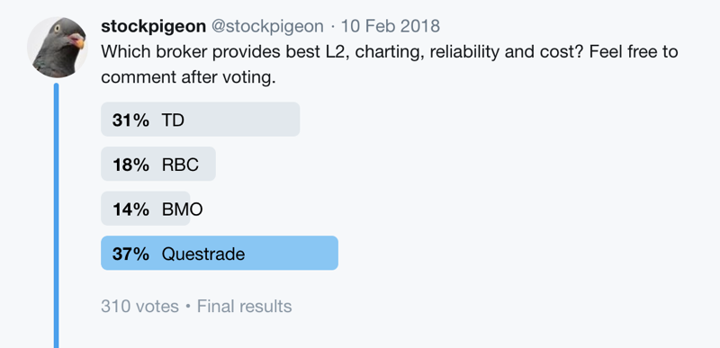 Questrade vs TD Webbroker BMO RBC Twitter Poll