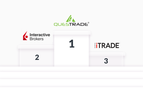 Stockchase Best Brokerage Award Questrade Wins