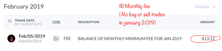 Questrade vs Interactive Brokers - Monthly Fee