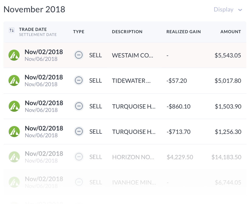 Questrade Review Selling Transactions