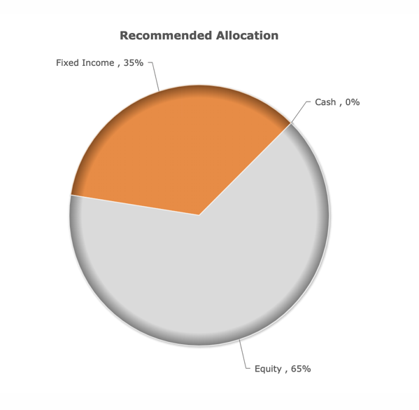 Recommended Asset Allocation Calculator