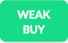 Weak Buy Signal