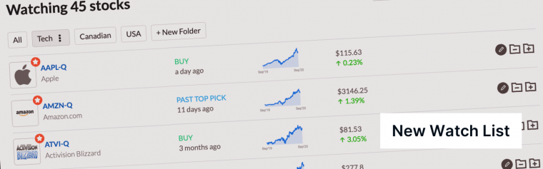 Stock Watch List